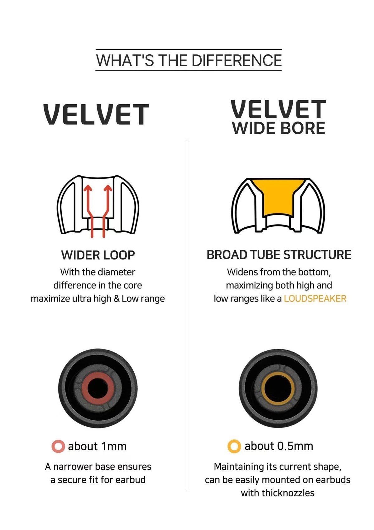 HiFiGo ELOIT Velvet eartips dust-repellent surface protects against debris