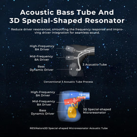 HiFiGo AFUL Explorer 3D pressure balancing reduces ear fatigue during long sessions.