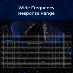 HiFiGo AFUL Explorer compatible with 3.5mm and 4.4mm cables for flexible setups.