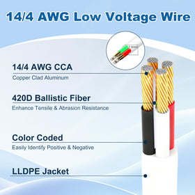 HiFind close-up of four inner conductor colors for quick polarity identification benefit