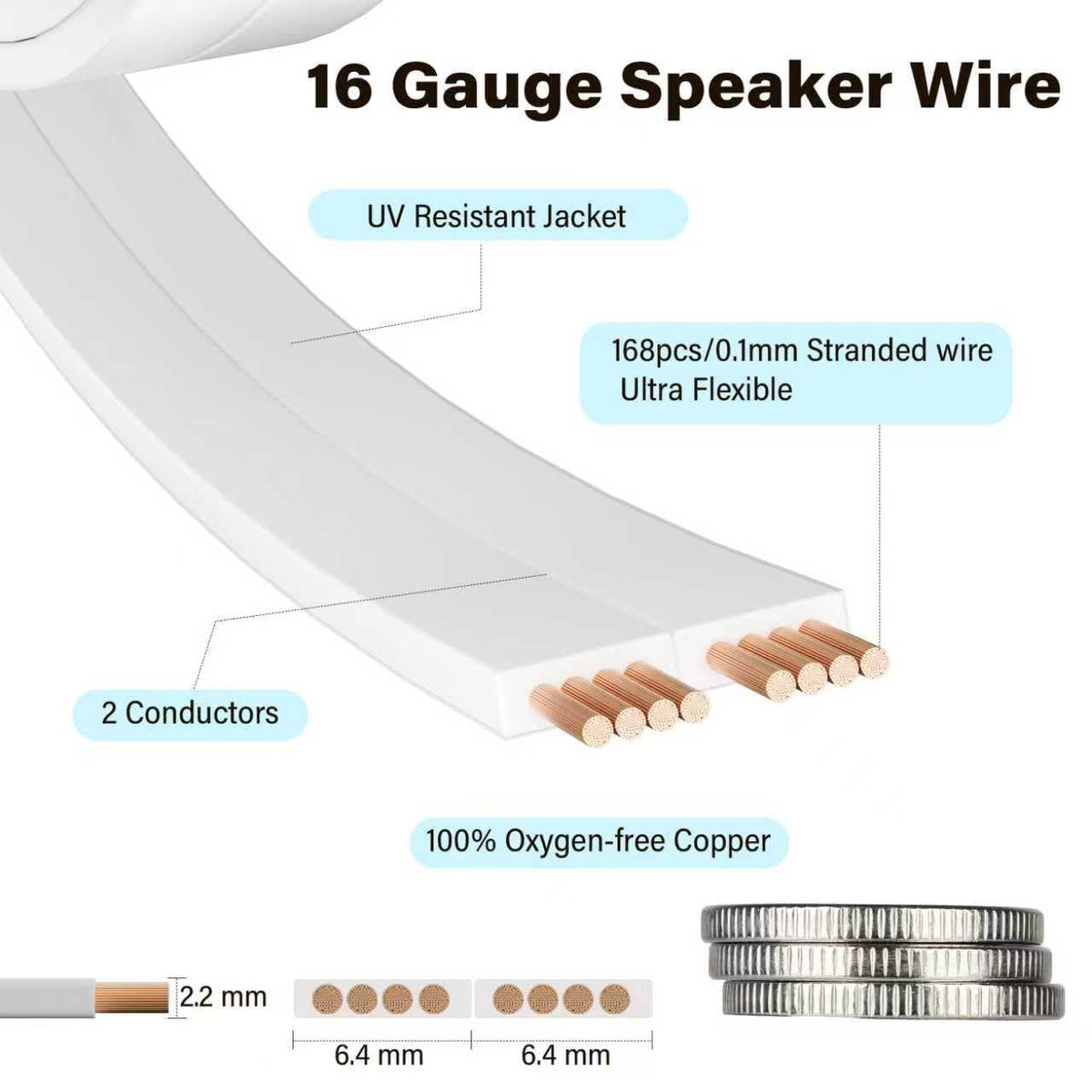 HiFind flat cable with 16AWG copper conductors for stable, clear audio.