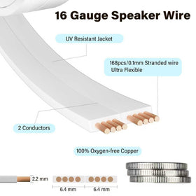 HiFind flat cable with 16AWG copper conductors for stable, clear audio.