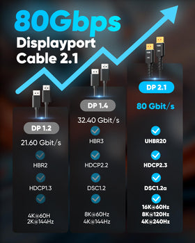 Highwings dynamic HDR support enhances contrast for immersive gaming visuals
