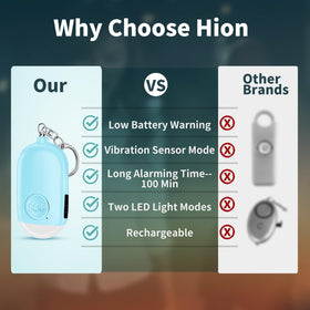 Hion alarm charging with USB cable, keeps device ready with low-battery alert.