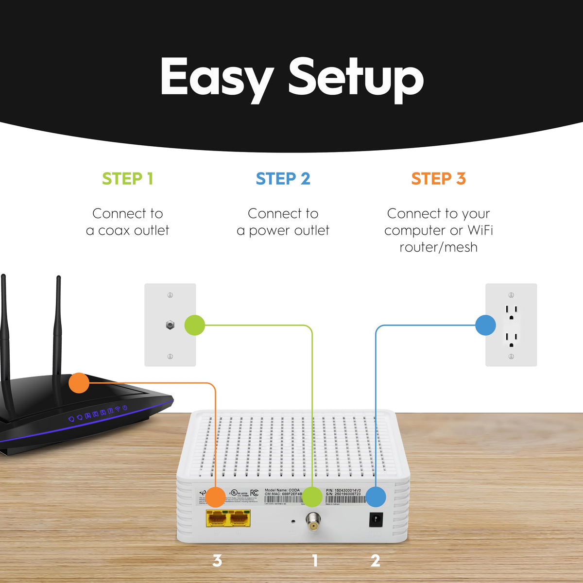 Hitron CODA activation call with ISP steps.