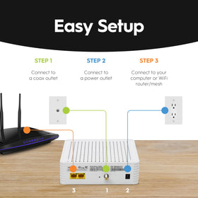 Hitron CODA activation call with ISP steps.