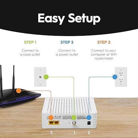 CODA modem LED indicators show active connections for easy monitoring