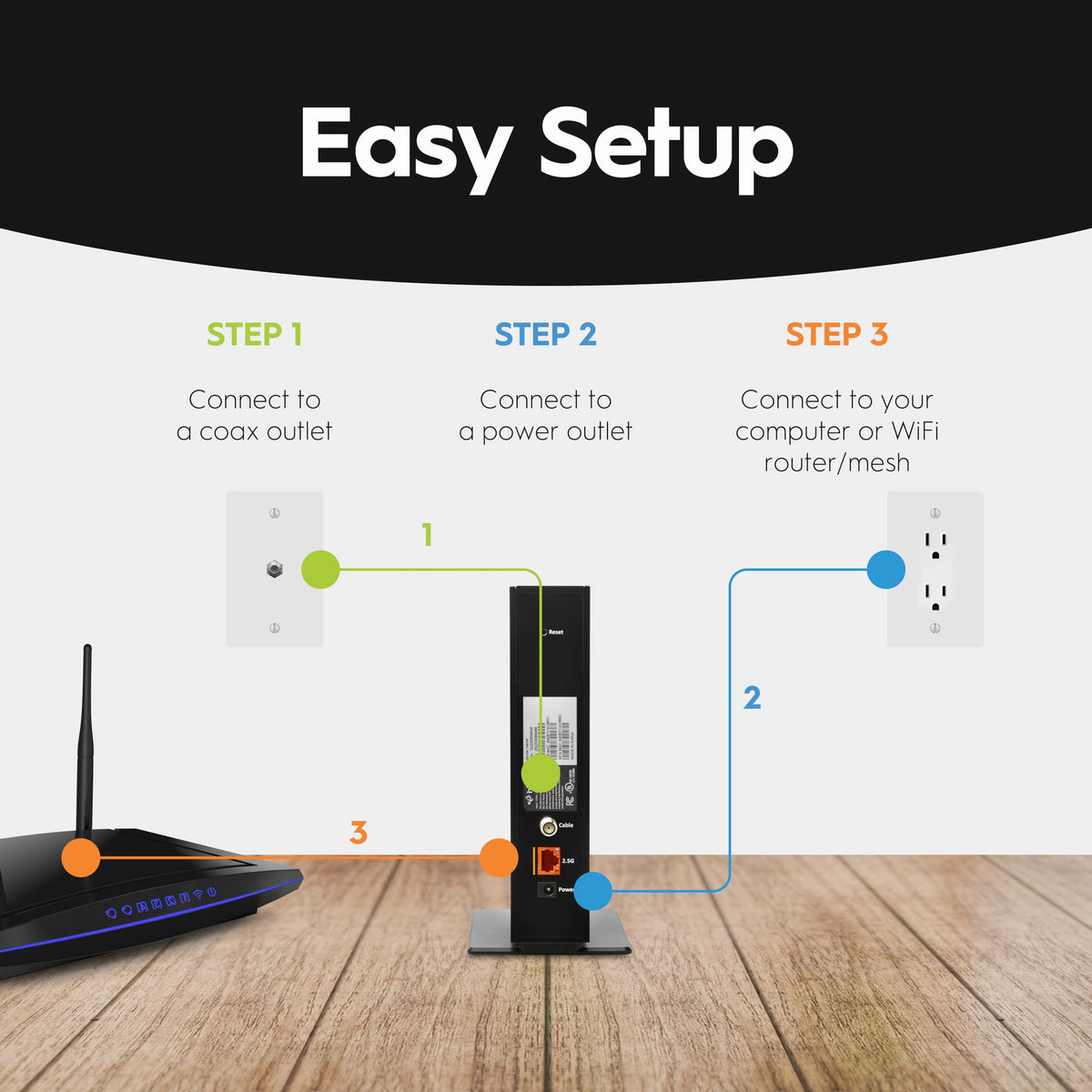Hitron CODA56 setup guide image showing simple router integration.