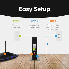 Hitron CODA56 setup guide image showing simple router integration.