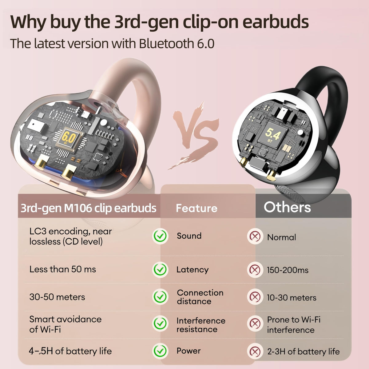 HJX clip-on earbud close-up to prevent slipping.