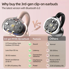 HJX clip-on earbud close-up to prevent slipping.