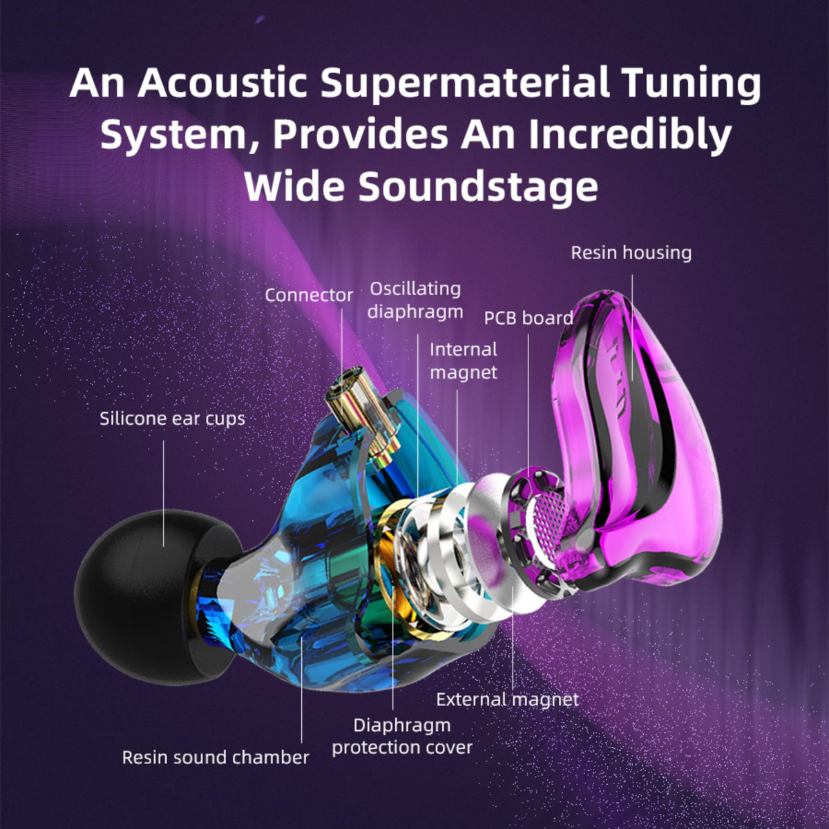 HJX QKZ AK6 Pro 10mm dynamic driver delivers deep bass tones.