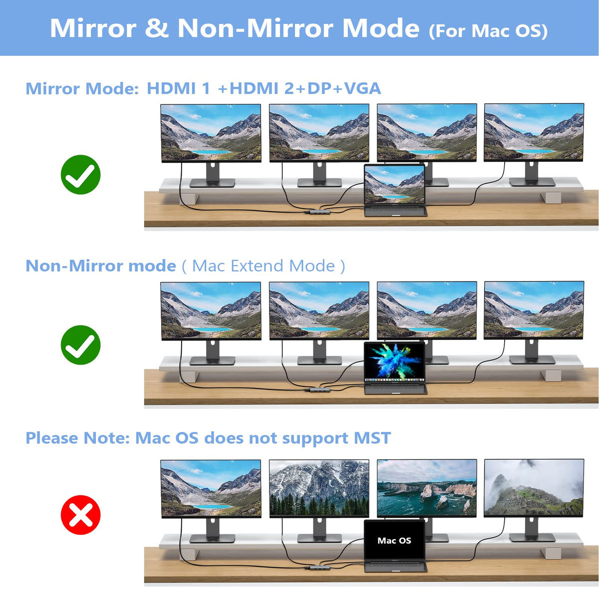 HODO connected to three monitors illustrating expanded desktop productivity