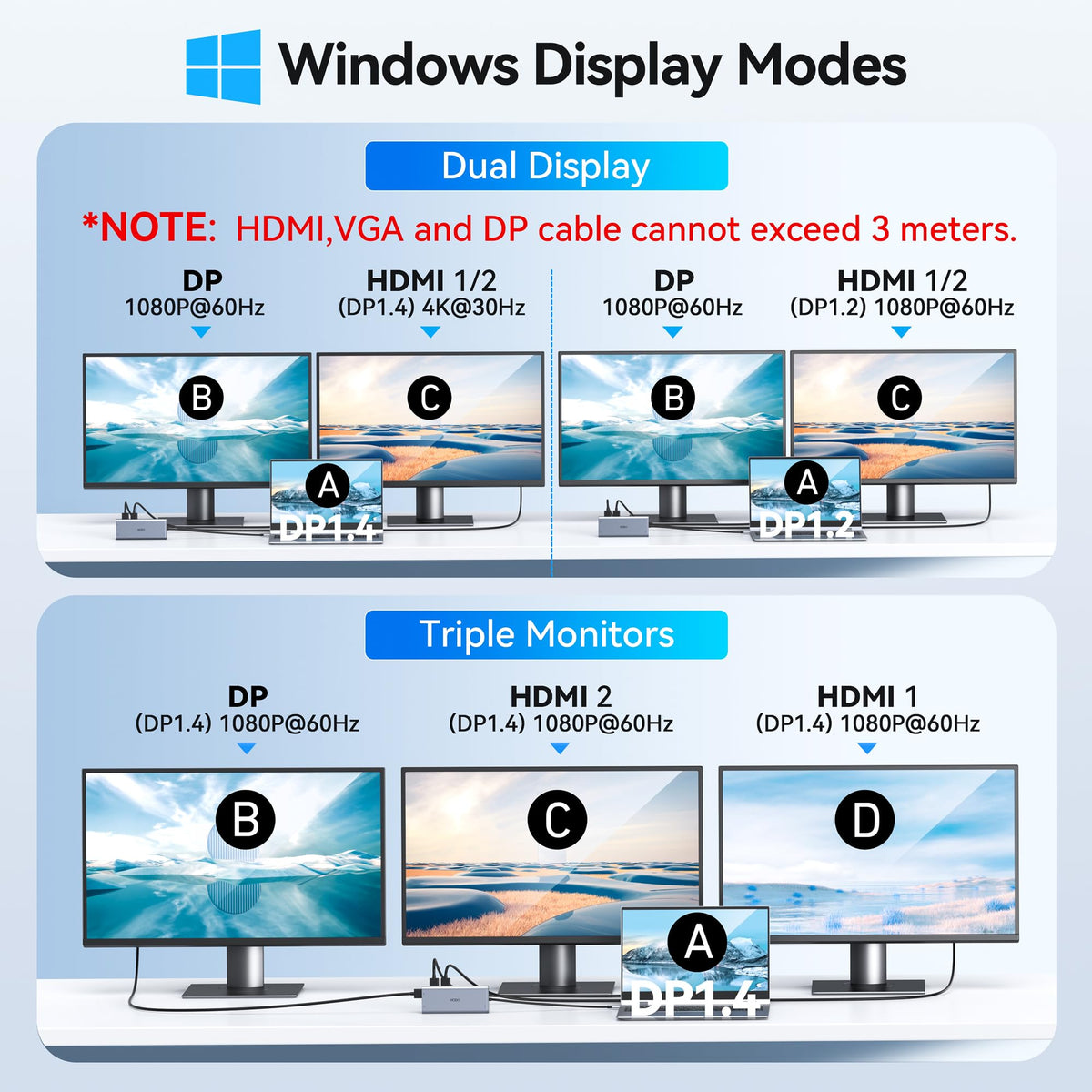 HODO connected to dual monitors illustrating expanded workspace productivity