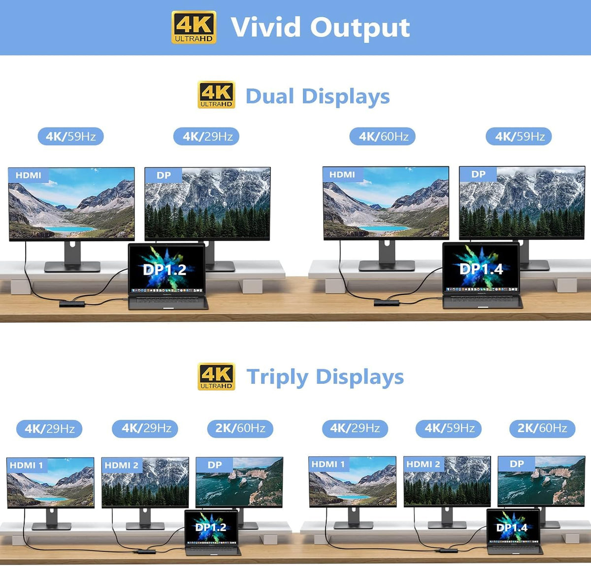 HODO dock with DisplayPort connected delivering crisp 4K visuals