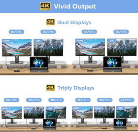 HODO dock with DisplayPort connected delivering crisp 4K visuals