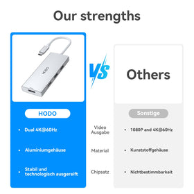 HODO packaging and label showing included features and compatibility for quick setup