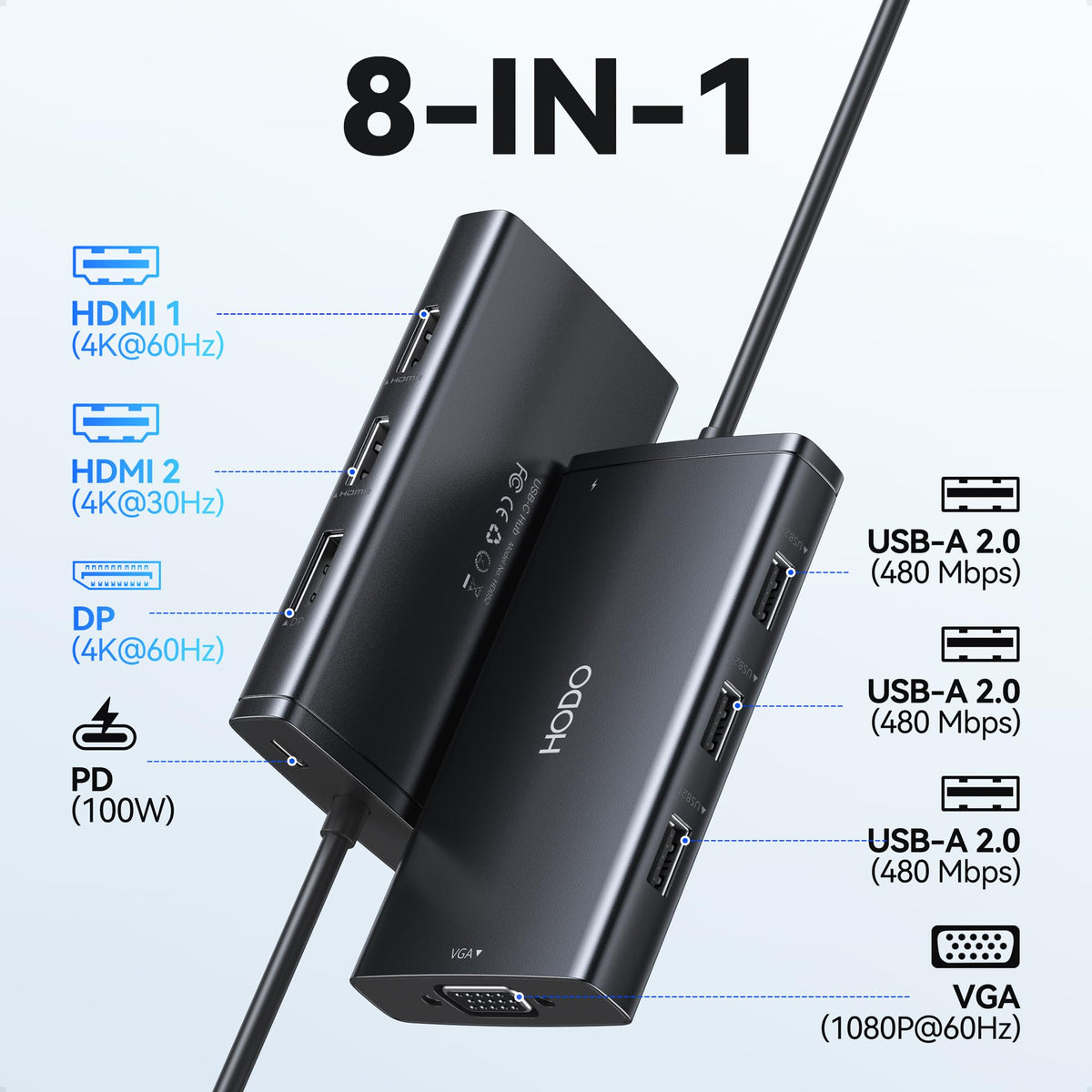 HODO dock side ports closeup showing HDMI, DP, VGA benefits for multitasking