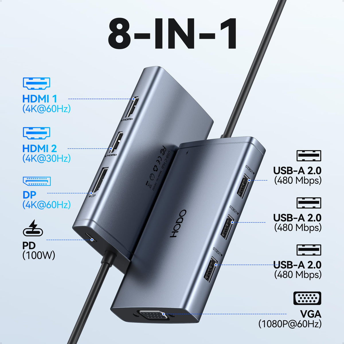HODO close-up of top ports highlighting HDMI, DP, VGA and 100W PD benefit