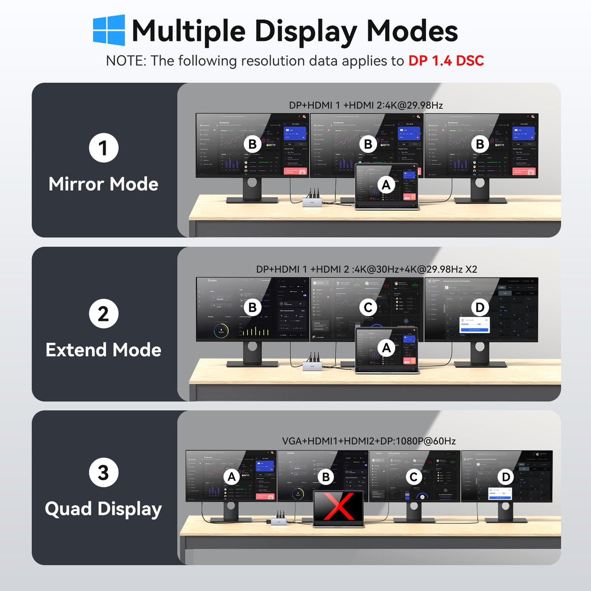 HODO docking station hooked to dual HDMI screens demonstrating high-resolution video output