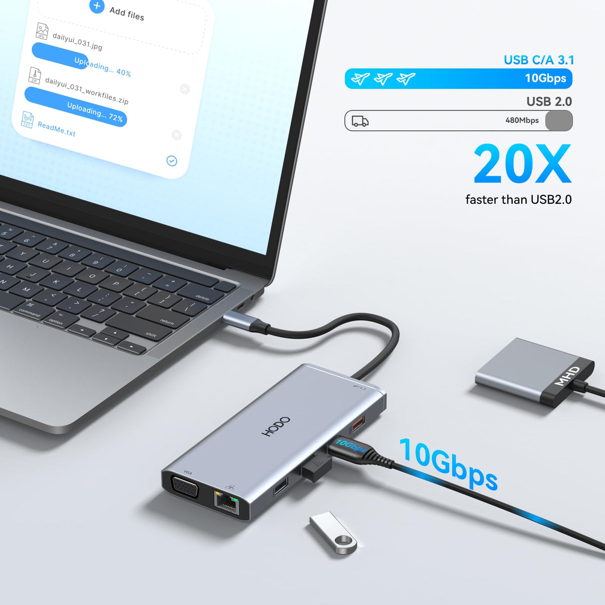 HODO Ethernet and audio ports detail showing wired network stability