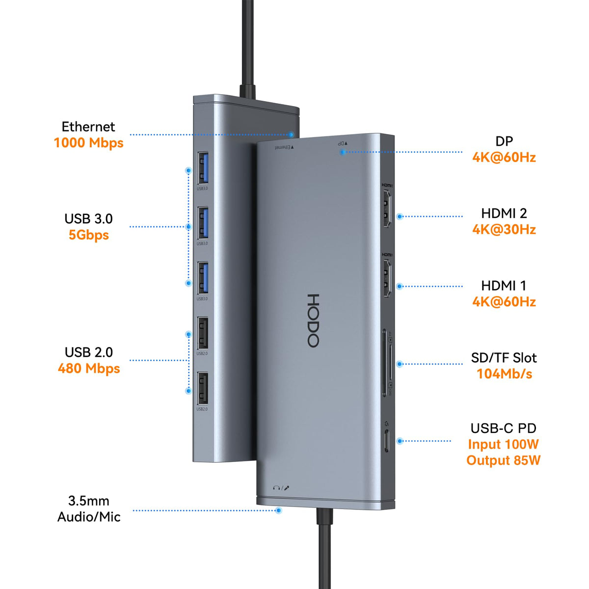 HODO closeup of HDMI and DisplayPort connectors enabling high resolution displays
