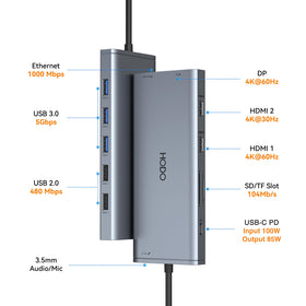 HODO closeup of HDMI and DisplayPort connectors enabling high resolution displays