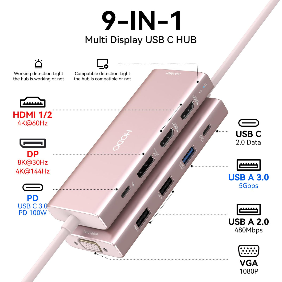 HODO close-up of side ports showing HDMI, DP, VGA and USB ports for flexible connectivity