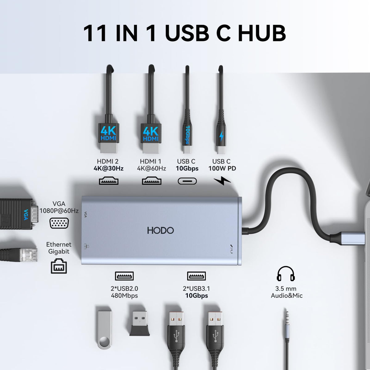 HODO side ports close-up highlighting connectivity and reliable access
