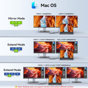 HODO USB-C and USB-A ports showing fast 10Gbps data transfers