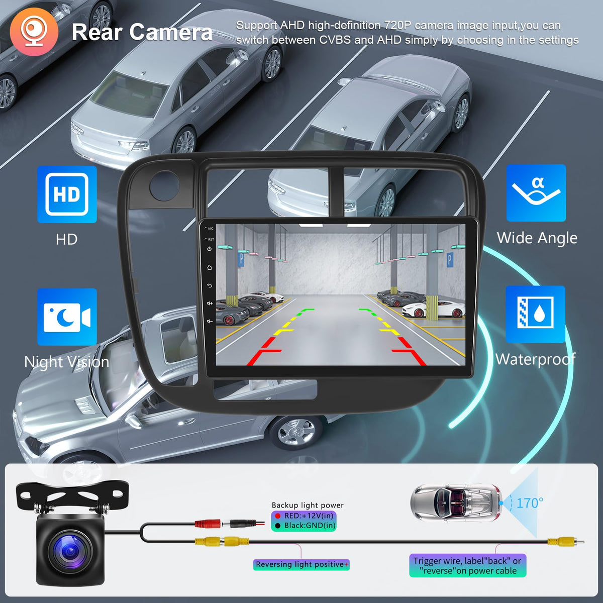 Hodozzy 4Core+64G backup camera with AHD image sensor included