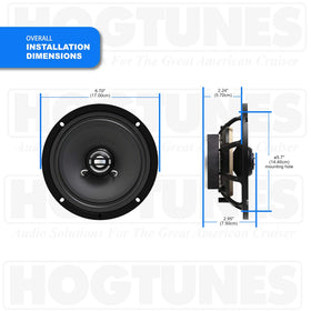 Hogtunes 462F-RM installation kit simplifies Harley Touring upgrades.