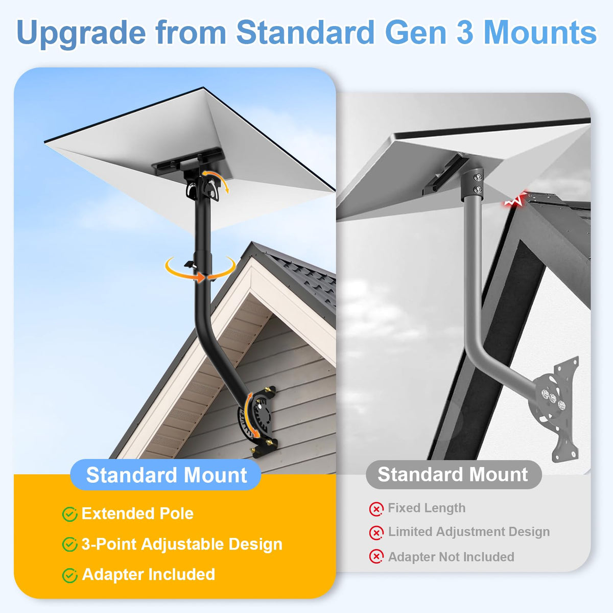 HOMESOLTRY detailed view of three-point adjustable bracket for precise alignment