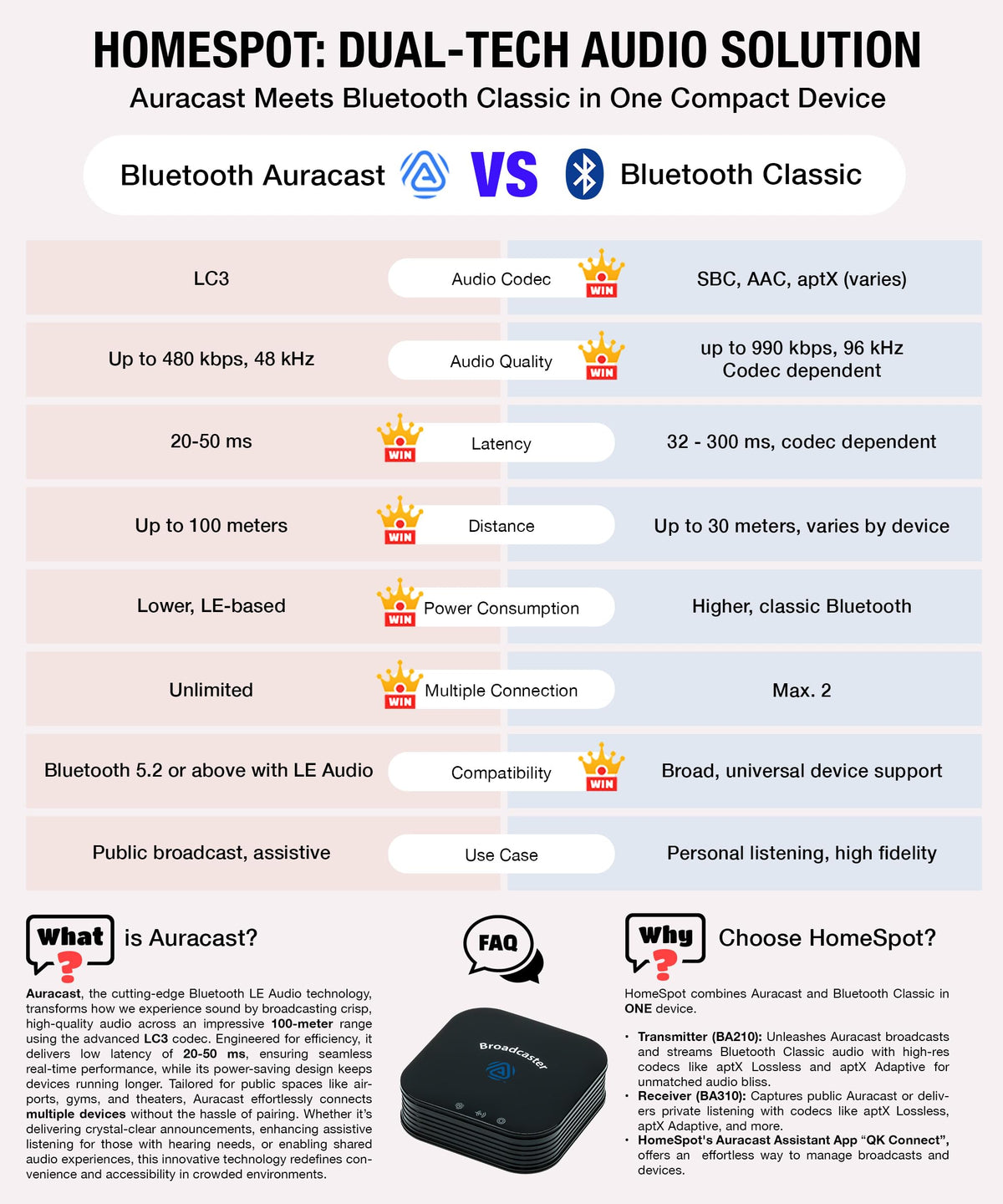 HomeSpot BA210 v2 streaming to multiple headphones showing synchronized shared audio experience