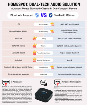 HomeSpot BA210 v2 streaming to multiple headphones showing synchronized shared audio experience