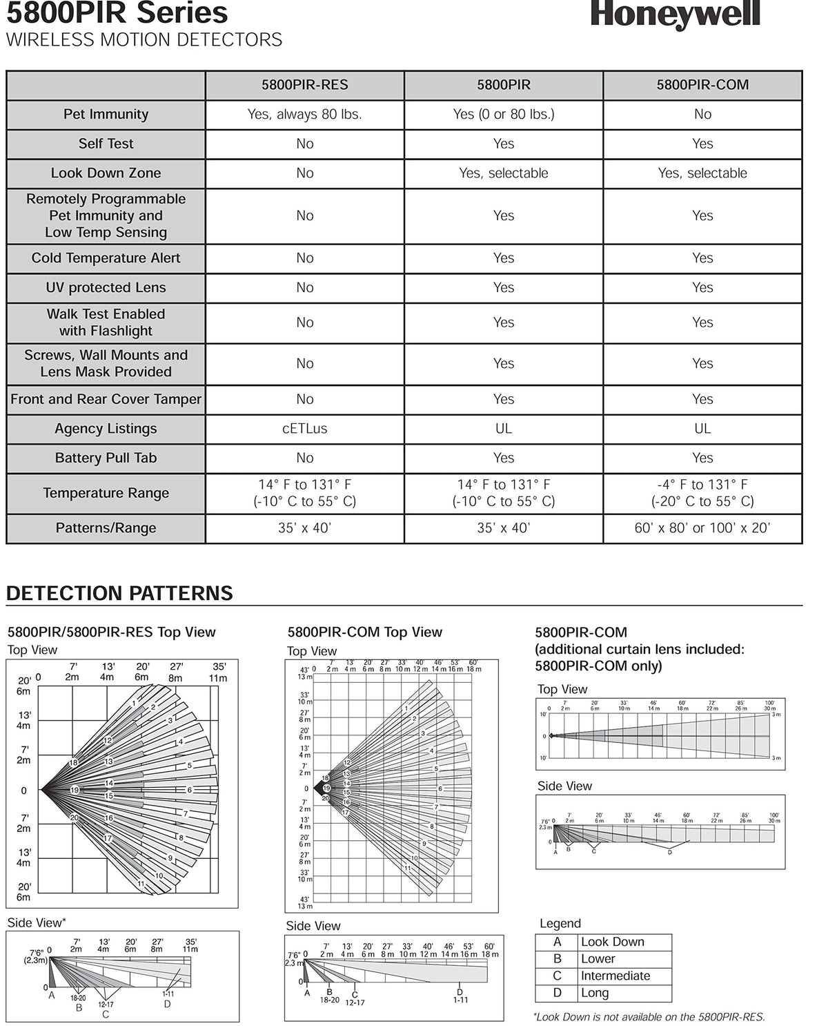 Honeywell 5800PIR motion detector back view shows compact placement for added coverage.