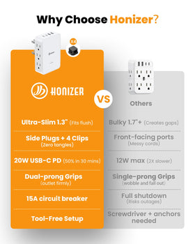 HONIZER included adhesive cable clips help organize cords behind furniture