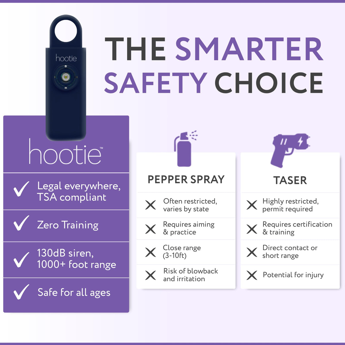 Hootie size scale next to phone illustrating compact portability benefit