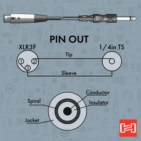 Hosa PXF-120 unbalanced signal cable suitable for live or studio paths