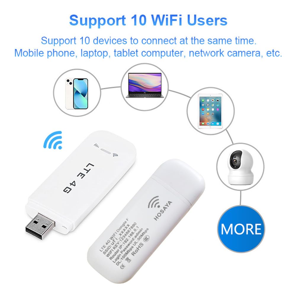 HOSAYA HF26 plugged into car USB illustrating in-vehicle internet access