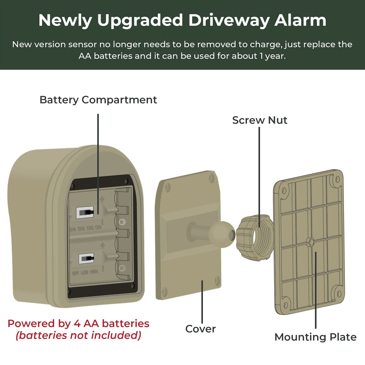 H HOSMART battery-powered sensor for cable-free setup.