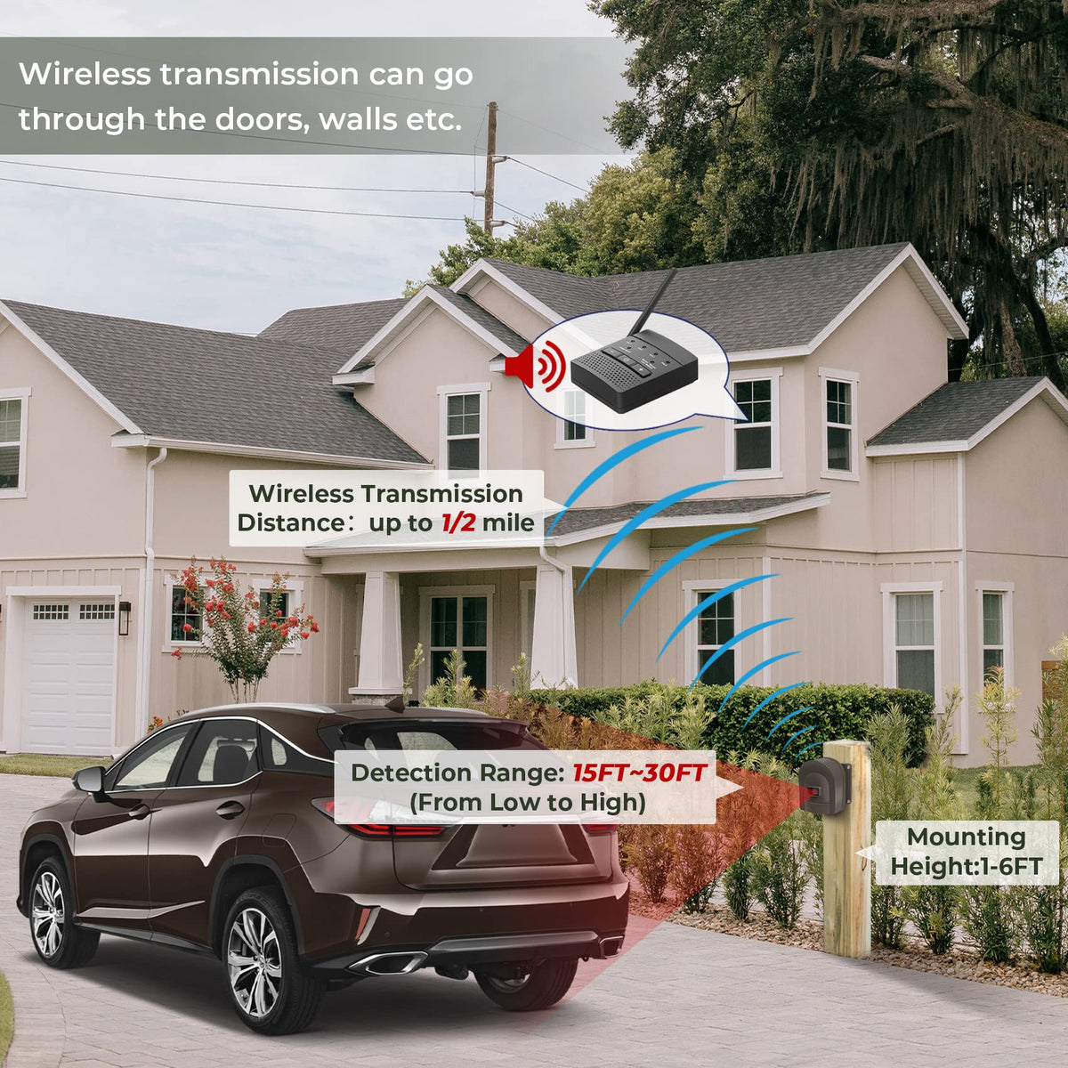 Hosmart outdoor driveway sensor 1 showing weatherproof design for outdoor use.