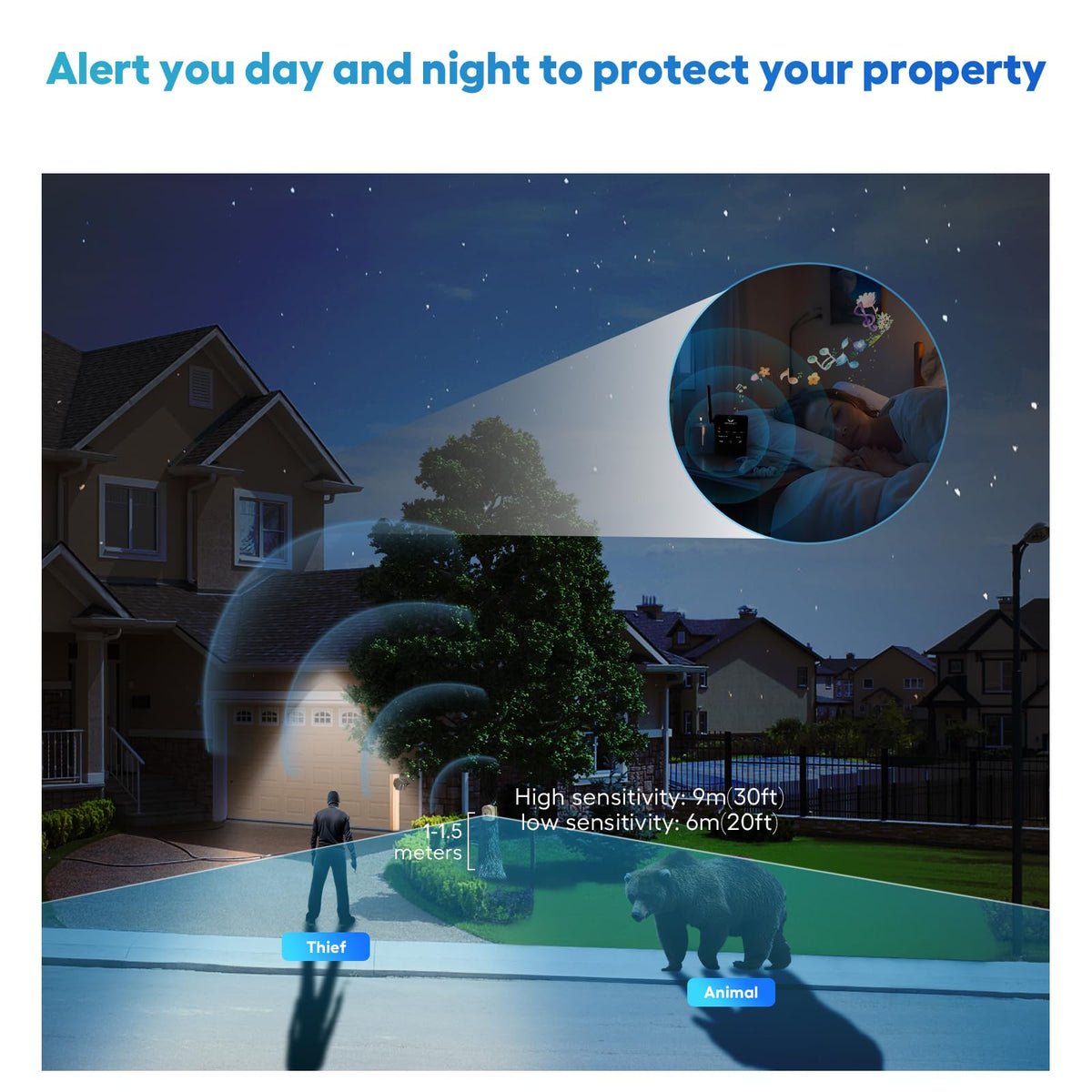 HOSMART sensor mounted on post near driveway to catch vehicle arrivals