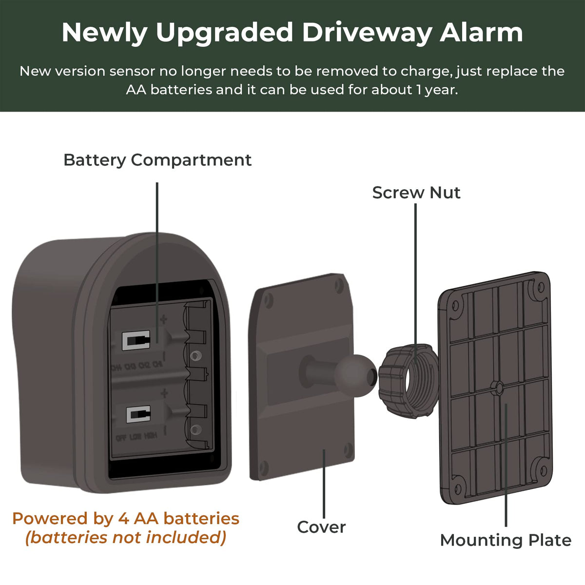 Hosmart weatherproof sensor enclosure protecting sensors from rain and sun.