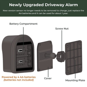 Hosmart weatherproof sensor enclosure protecting sensors from rain and sun.