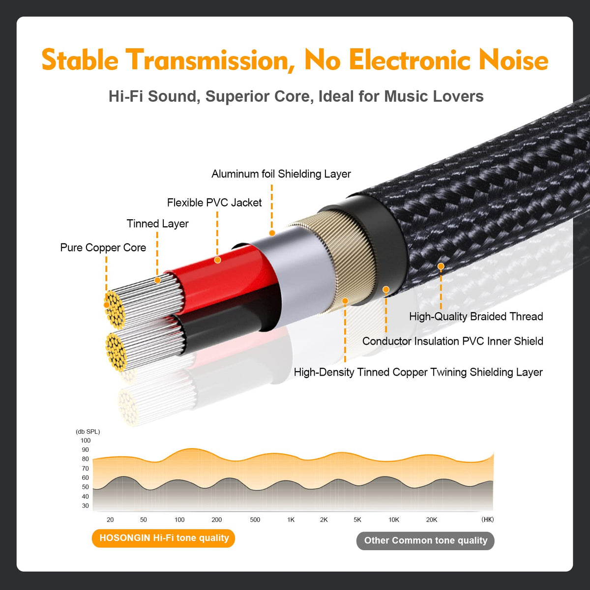 HOSONGIN gold-plated connector close-up ensuring corrosion resistance
