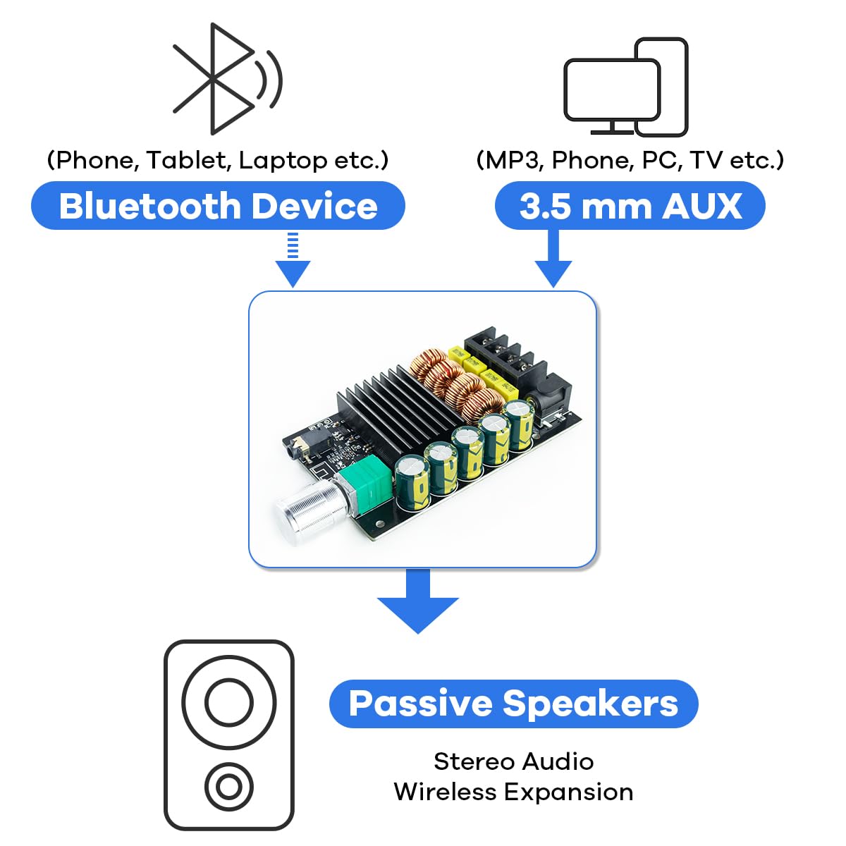 Hosyond amplifier board Bluetooth module enables wireless input for easy streaming.