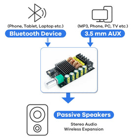 Hosyond amplifier board Bluetooth module enables wireless input for easy streaming.