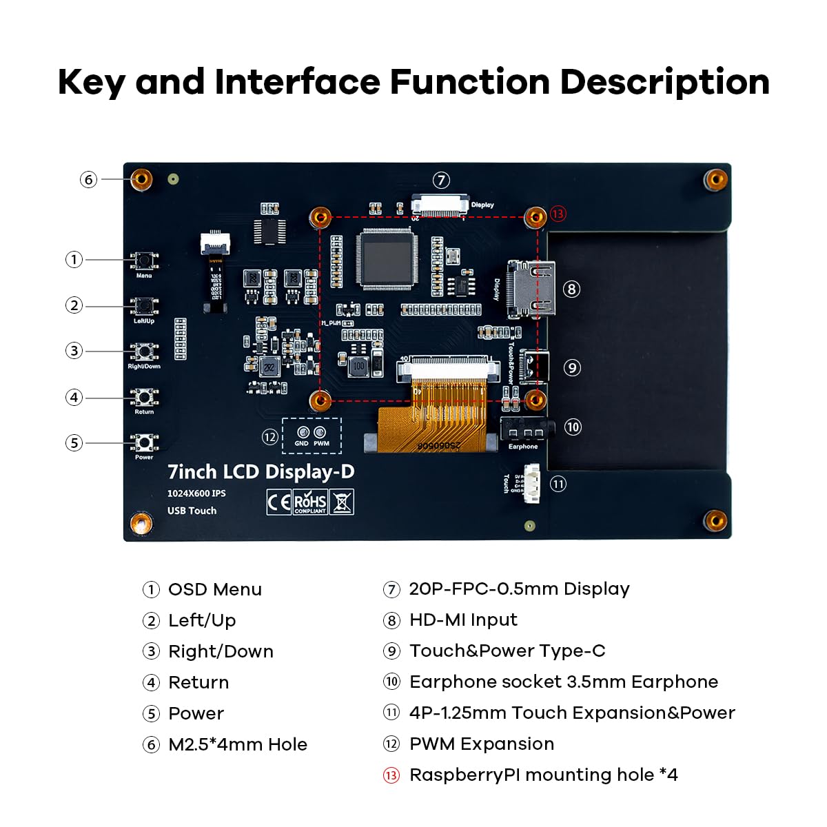Hosyond touchscreen in use with Raspberry Pi showing responsive touch control benefit