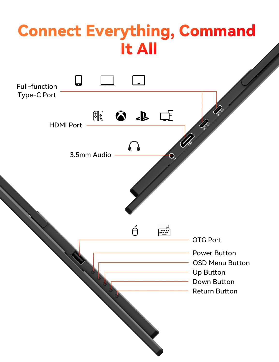 HotYeah Mini-HDMI port enables quick console connection